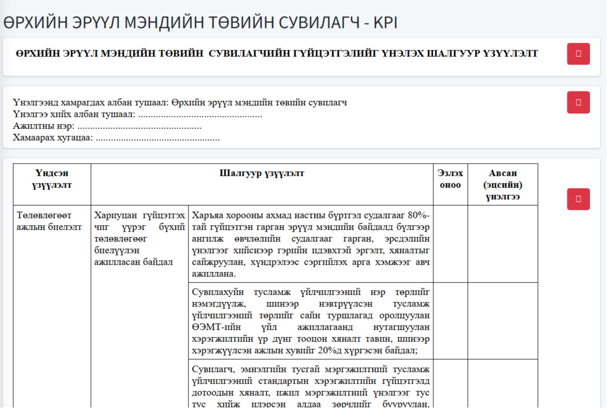 ӨРХИЙН ЭРҮҮЛ МЭНДИЙН ТӨВИЙН СУВИЛАГЧ - KPI